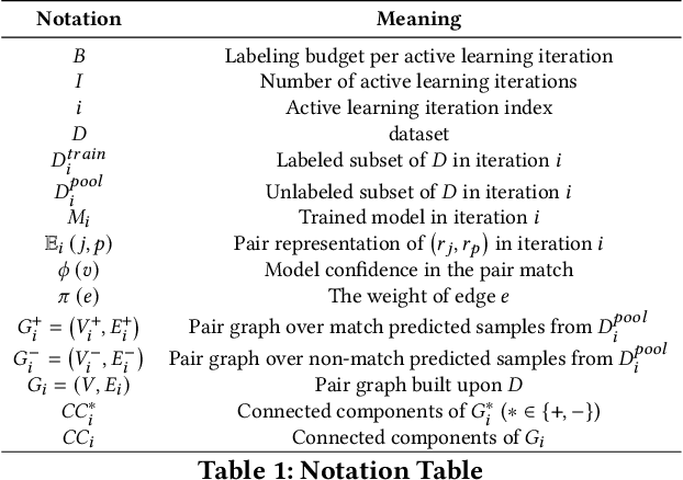Figure 2 for The Battleship Approach to the Low Resource Entity Matching Problem
