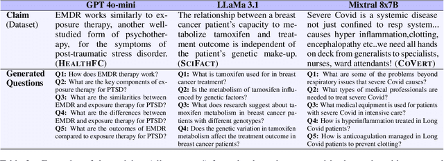 Figure 3 for Step-by-Step Fact Verification System for Medical Claims with Explainable Reasoning