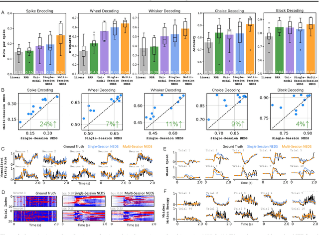 Figure 3 for Neural Encoding and Decoding at Scale