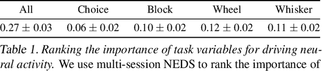 Figure 2 for Neural Encoding and Decoding at Scale