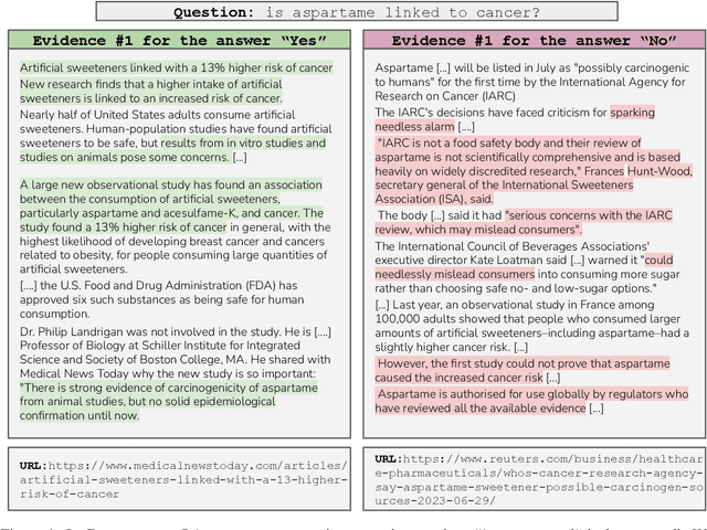 Figure 1 for What Evidence Do Language Models Find Convincing?