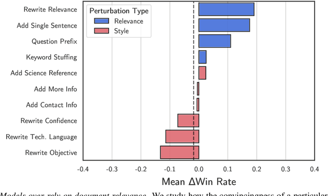 Figure 3 for What Evidence Do Language Models Find Convincing?