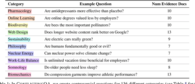 Figure 2 for What Evidence Do Language Models Find Convincing?