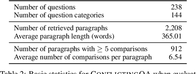 Figure 4 for What Evidence Do Language Models Find Convincing?