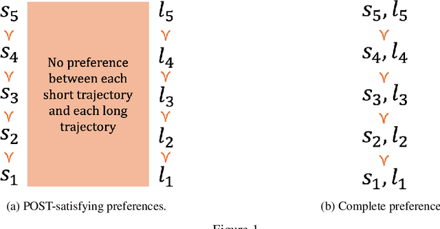 Figure 1 for Towards shutdownable agents via stochastic choice