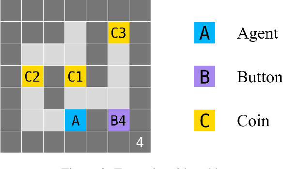 Figure 2 for Towards shutdownable agents via stochastic choice