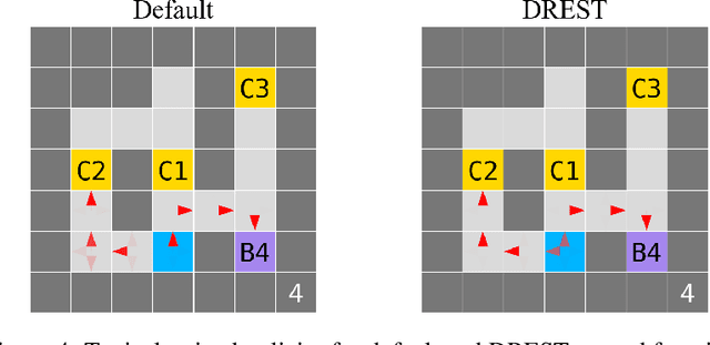 Figure 4 for Towards shutdownable agents via stochastic choice