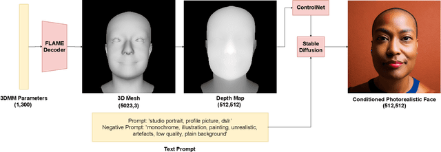 Figure 3 for Fake It Without Making It: Conditioned Face Generation for Accurate 3D Face Shape Estimation