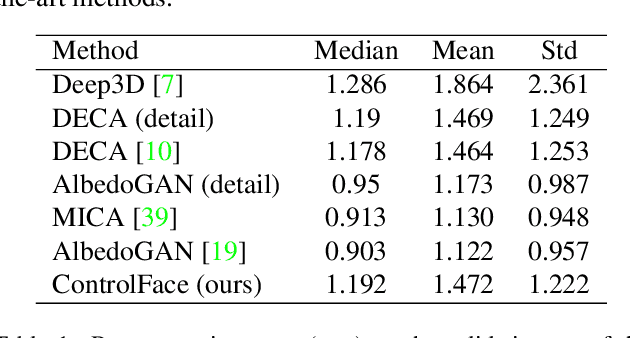 Figure 2 for Fake It Without Making It: Conditioned Face Generation for Accurate 3D Face Shape Estimation