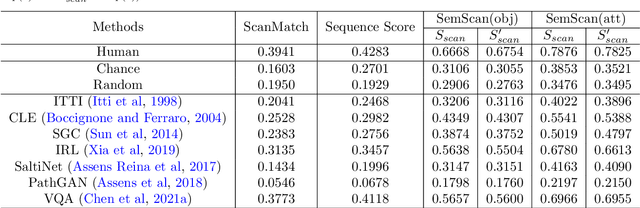 Figure 2 for Visual Attention Graph