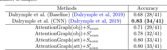 Figure 4 for Visual Attention Graph