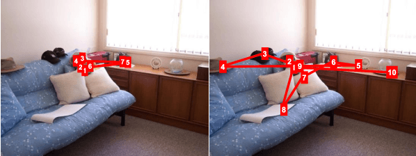 Figure 1 for Visual Attention Graph