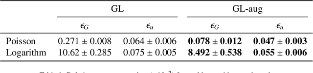 Figure 2 for Green Multigrid Network