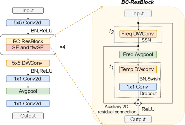 Figure 1 for Advancing Airport Tower Command Recognition: Integrating Squeeze-and-Excitation and Broadcasted Residual Learning