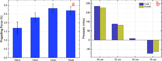 Figure 2 for Adaptable, shape-conforming robotic endoscope