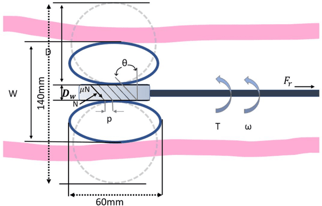 Figure 3 for Adaptable, shape-conforming robotic endoscope