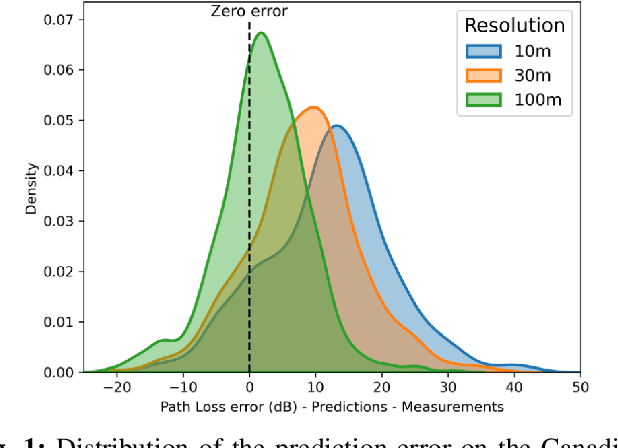 Figure 1 for Estimating Rural Path Loss with ITU-R P.1812-7 : Impact of Geospatial Inputs