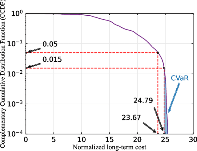 Figure 2 for Task-Oriented Cross-System Design for Timely and Accurate Modeling in the Metaverse