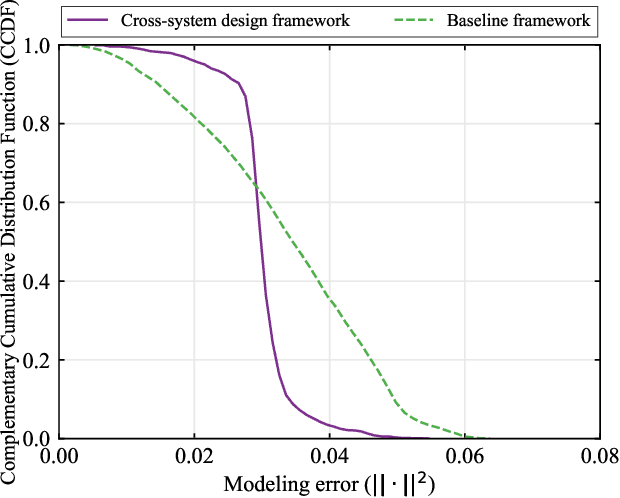Figure 4 for Task-Oriented Cross-System Design for Timely and Accurate Modeling in the Metaverse