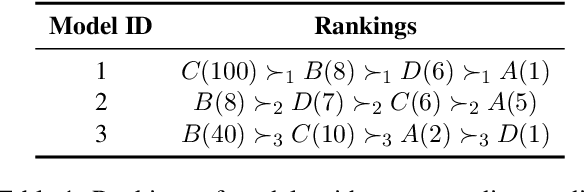 Figure 2 for Predictive Multiplicity of Knowledge Graph Embeddings in Link Prediction