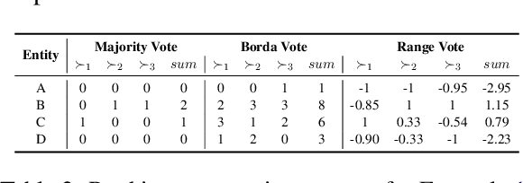 Figure 3 for Predictive Multiplicity of Knowledge Graph Embeddings in Link Prediction