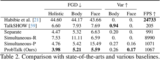 Figure 3 for Towards Variable and Coordinated Holistic Co-Speech Motion Generation