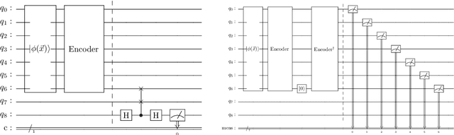 Figure 3 for Applying Quantum Autoencoders for Time Series Anomaly Detection