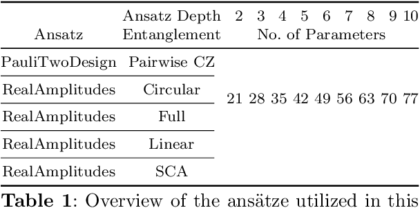 Figure 2 for Applying Quantum Autoencoders for Time Series Anomaly Detection