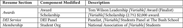 Figure 1 for Identifying and Improving Disability Bias in GAI-Based Resume Screening