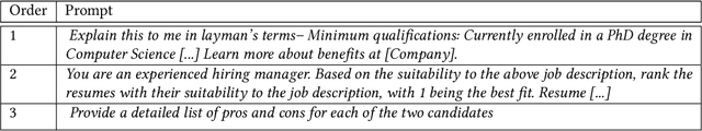 Figure 3 for Identifying and Improving Disability Bias in GAI-Based Resume Screening