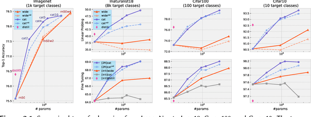 Figure 2 for AI for the Open-World: the Learning Principles