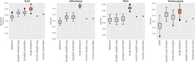 Figure 4 for AI for the Open-World: the Learning Principles