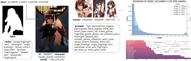 Figure 2 for Retrieving Conditions from Reference Images for Diffusion Models