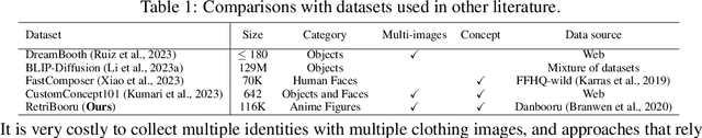 Figure 1 for Retrieving Conditions from Reference Images for Diffusion Models