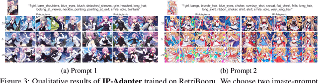 Figure 4 for Retrieving Conditions from Reference Images for Diffusion Models