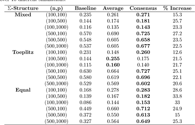 Figure 4 for Causal Discovery on Dependent Binary Data