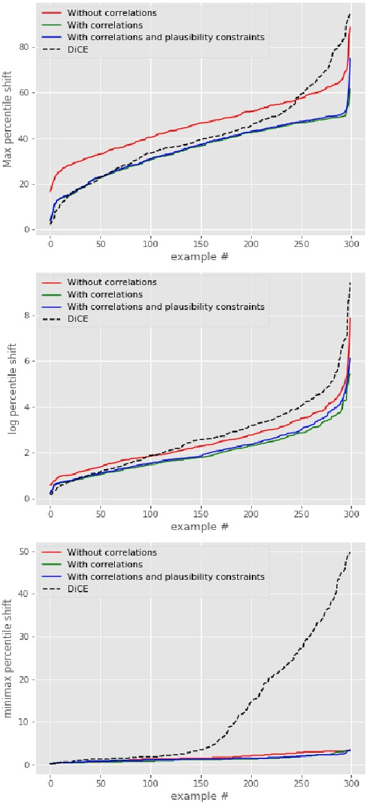 Figure 2 for Counterfactual Explanations for Support Vector Machine Models