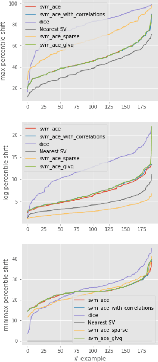 Figure 4 for Counterfactual Explanations for Support Vector Machine Models