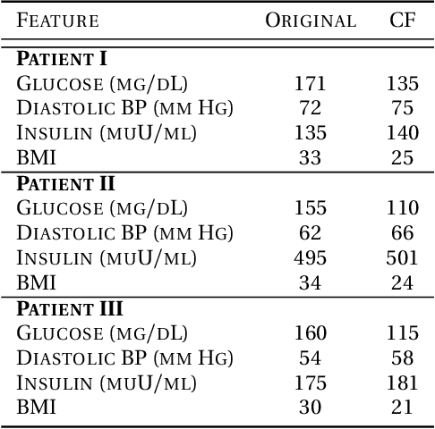 Figure 1 for Counterfactual Explanations for Support Vector Machine Models