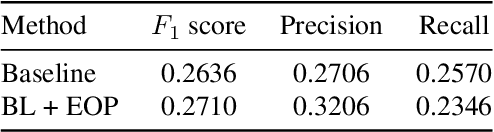 Figure 2 for Density-Guided Label Smoothing for Temporal Localization of Driving Actions