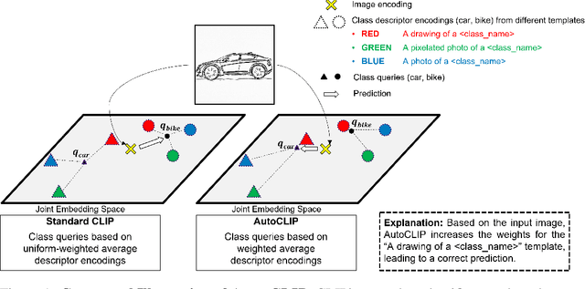 Figure 1 for AutoCLIP: Auto-tuning Zero-Shot Classifiers for Vision-Language Models