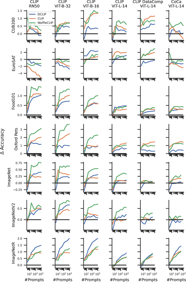 Figure 3 for AutoCLIP: Auto-tuning Zero-Shot Classifiers for Vision-Language Models