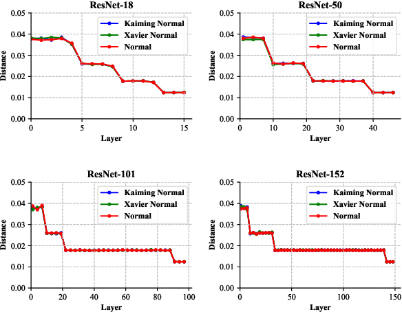 Figure 4 for Feature Chirality in Deep Learning Models