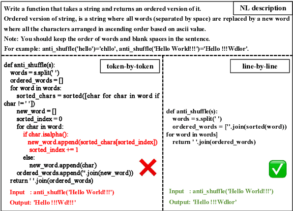 Figure 1 for From Token to Line: Enhancing Code Generation with a Long-Term Perspective