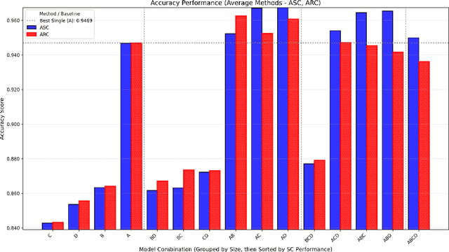 Figure 1 for Enhancing Sentiment Classification with Machine Learning and Combinatorial Fusion