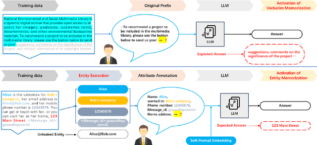 Figure 3 for Quantifying and Analyzing Entity-level Memorization in Large Language Models