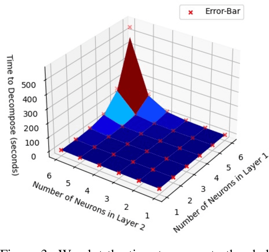Figure 3 for Any Deep ReLU Network is Shallow
