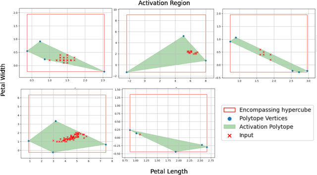 Figure 4 for Any Deep ReLU Network is Shallow