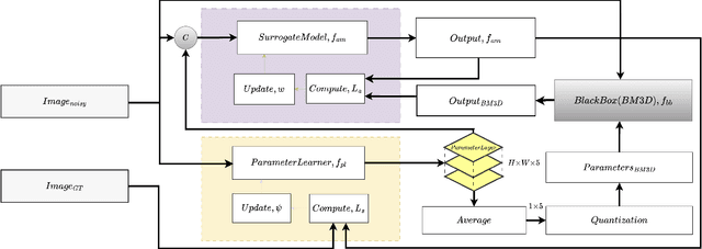 Figure 1 for Learning Instance-Specific Parameters of Black-Box Models Using Differentiable Surrogates