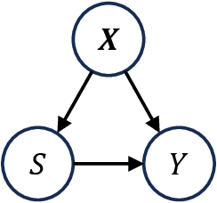 Figure 2 for Uplift modeling with continuous treatments: A predict-then-optimize approach